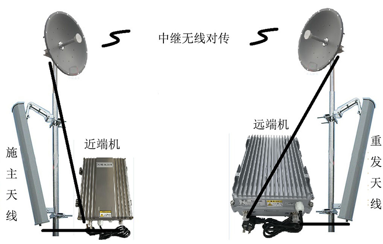 横沥镇智能无线拉远移频中继直放站近端机远端机